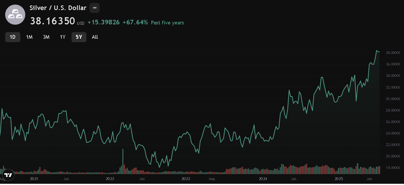 Silver price, Silverpundit.com
